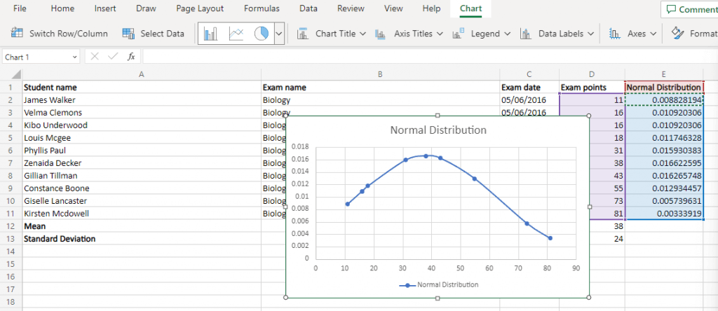 如何在 Microsoft Excel 中创建钟形曲线图 图片 7